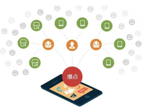 乌苏为什么越来越多的企业通过软文营销来引流